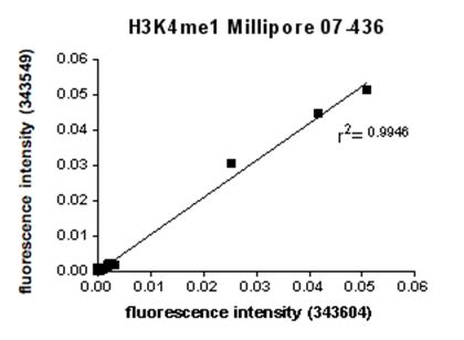 K4me1_Millipore_graph.png