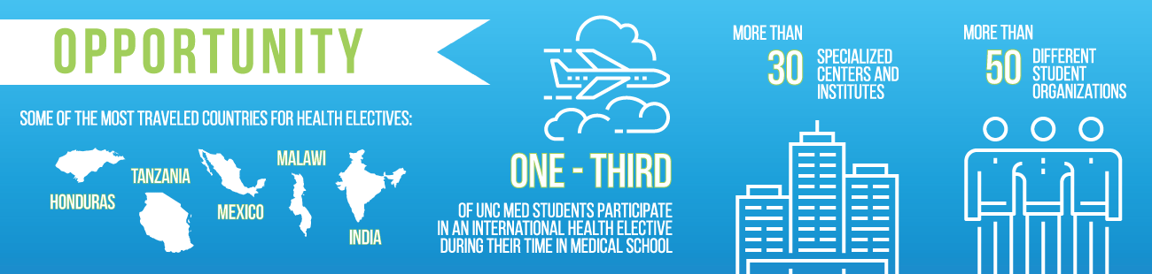 Opportunity for the UNC Medical School Class of 2020. 