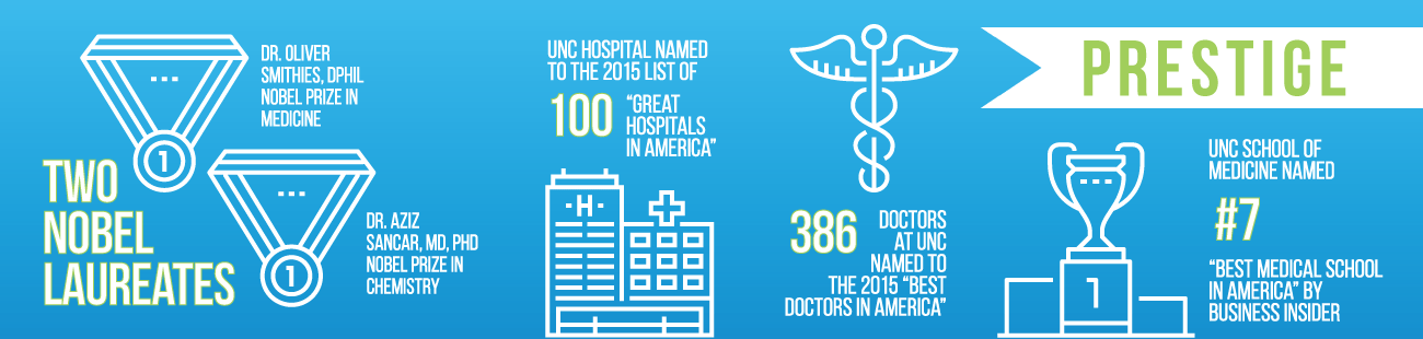 Infographic showing the numerous awards and accolades given to the faculty at UNC School of Medicine.