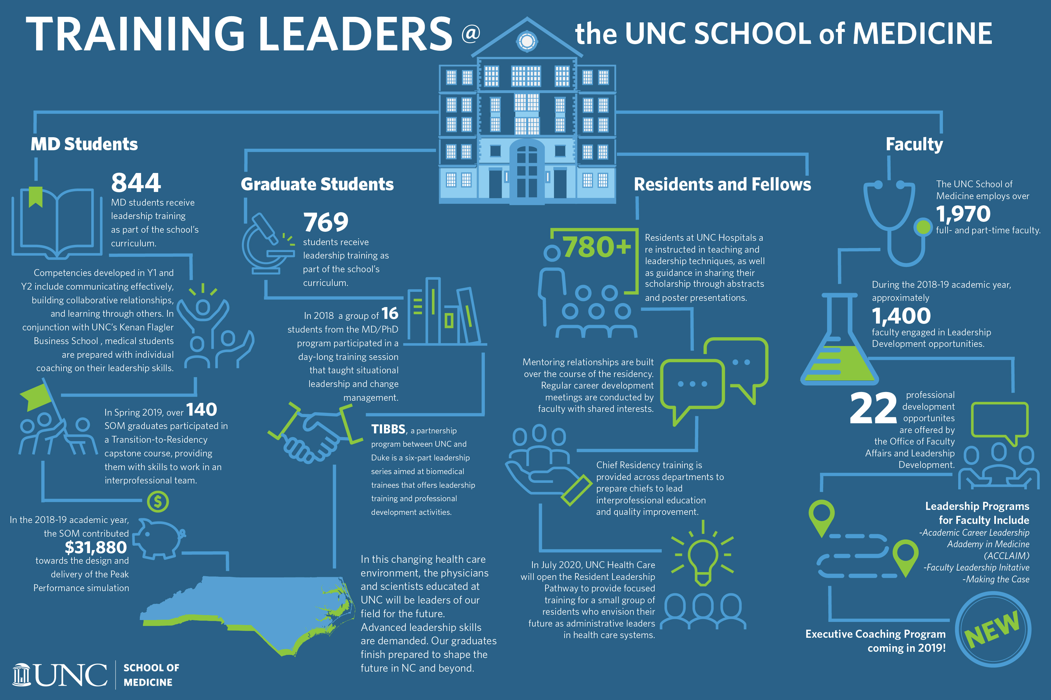 Building Leaders at UNC School of Medicine
