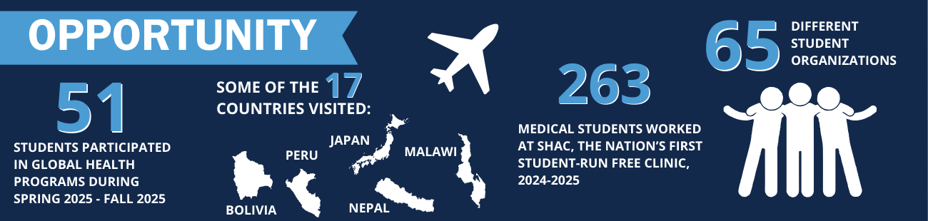 2020 Opportunity Infographic Opportunity Infographic