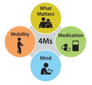 The 4Ms and becoming an age-friendly health system