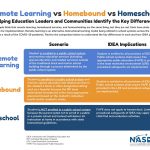 NASDSE Remote Learning_v_Homebound v Homeschool
