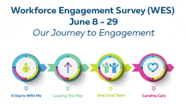 workforce engagement survey dates for 2021 information in this post