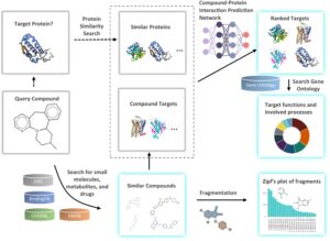 Whole proteome mapping of compound-protein interactions