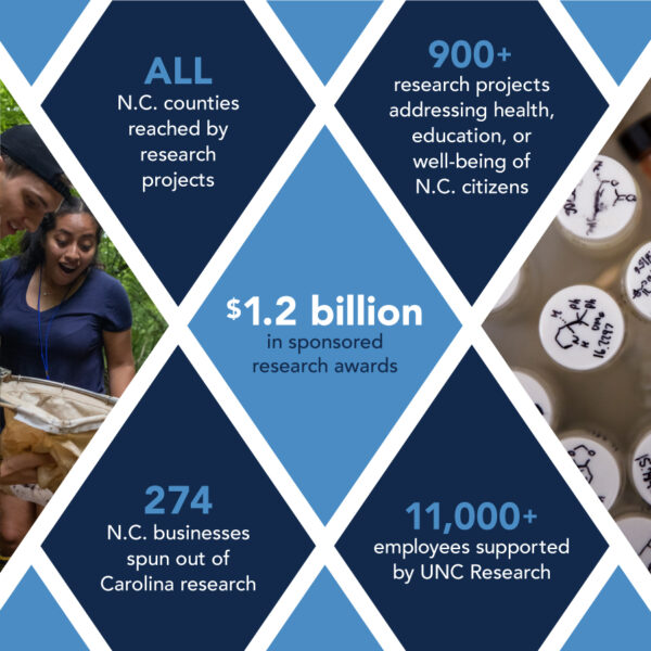 unc research poster with stats
