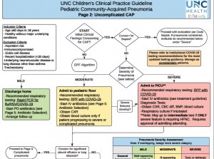snapshot of treatment pathway