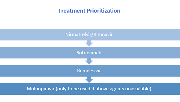 treatment prioritization