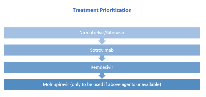 treatment prioritization 