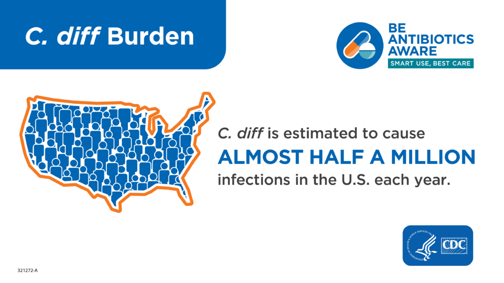C difficile infections affect nearly half a million people in the US each year