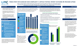 Evaluating a CDI testing hard stop for non-compliant test orders: Patient Outcomes and Provider Uptake