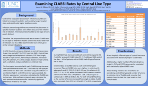 Examining Central Line-associated Bloodstream Infections by Central Line Type