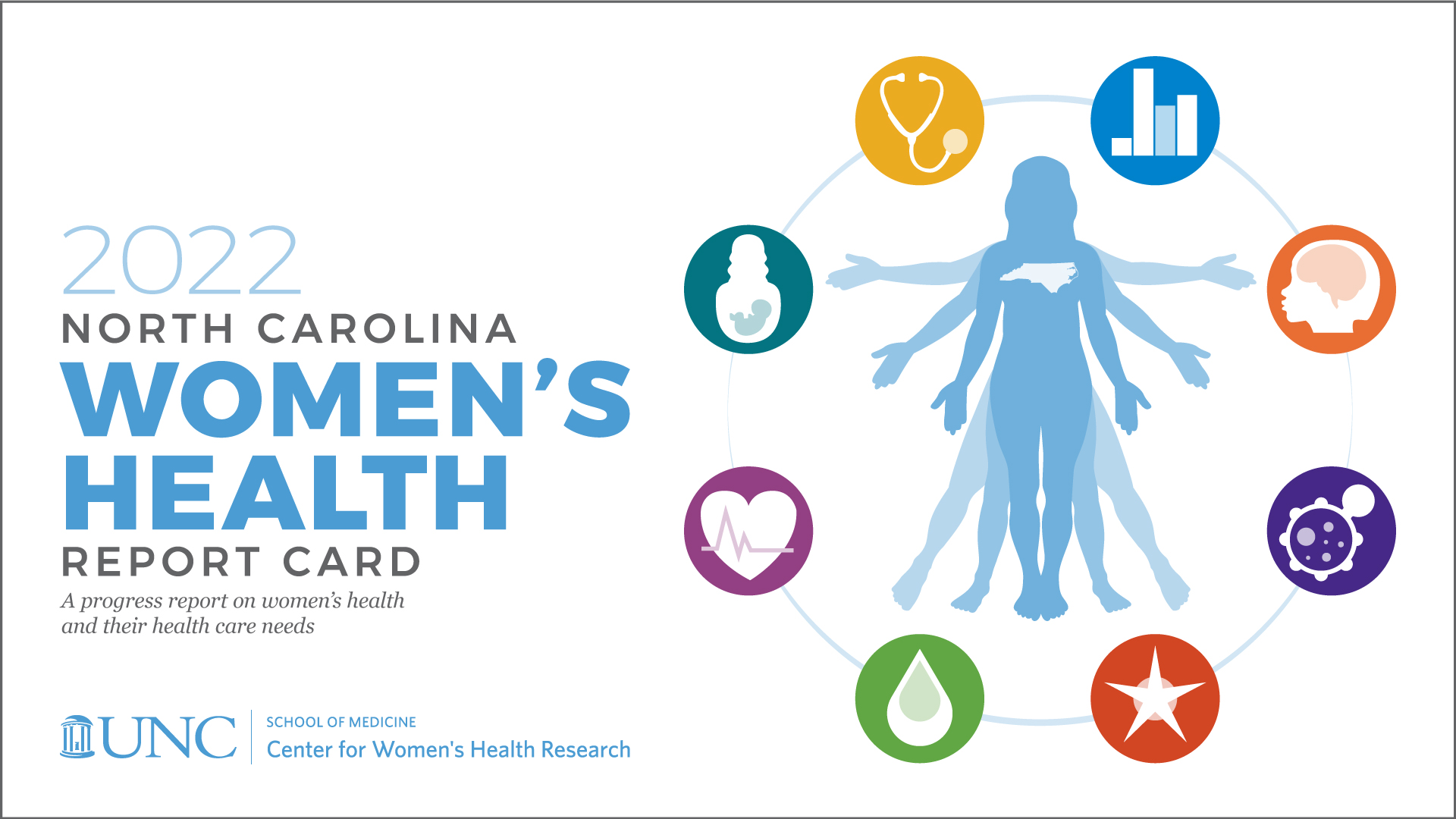 research on women's health