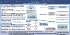 The Lived Experience of LGBTQ EMS Clinicians