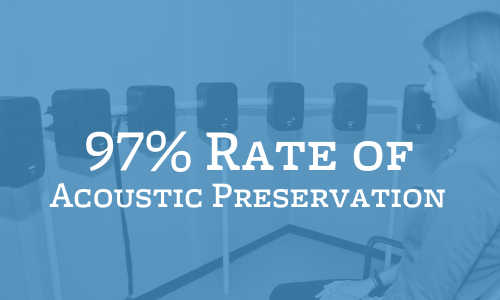 97% rate of acoustic preservation