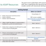 Guide to ASAP resources