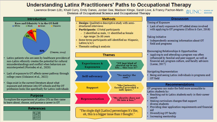 Poster about Latinx/Hispanic OTs