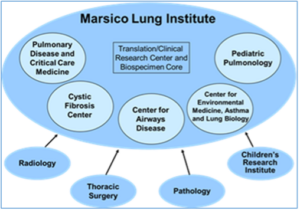 research medical center pulmonary