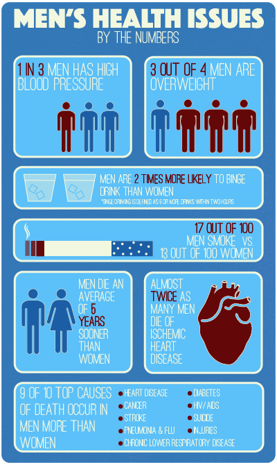 mens-health-crisis-infographic