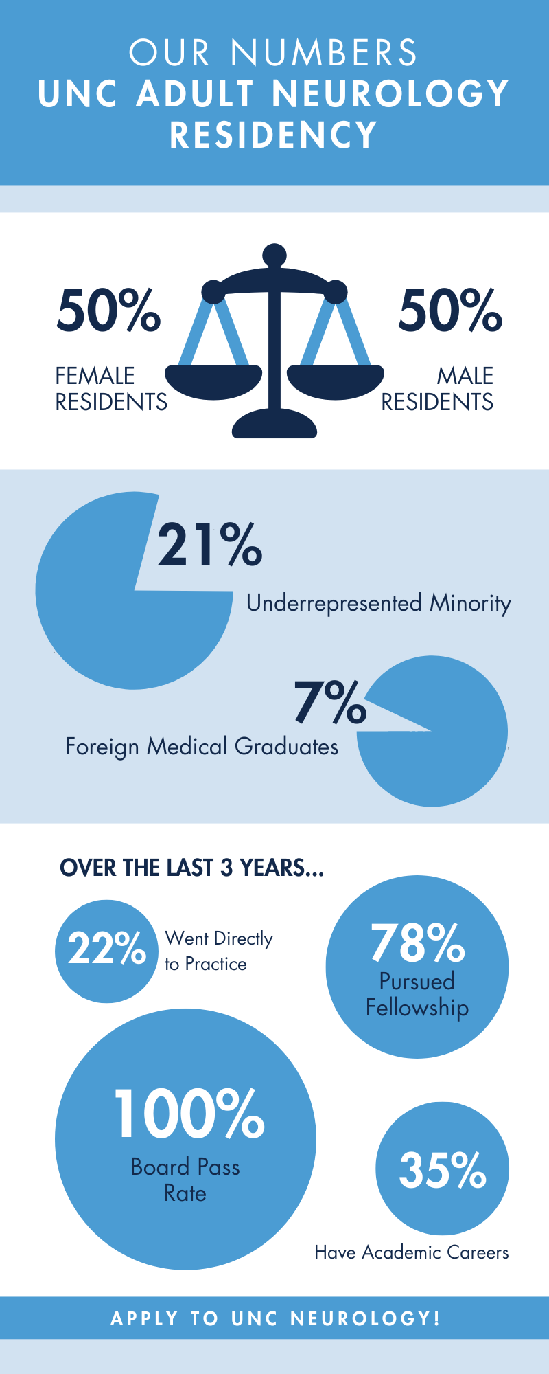 Adult Neurology Residency Infographic