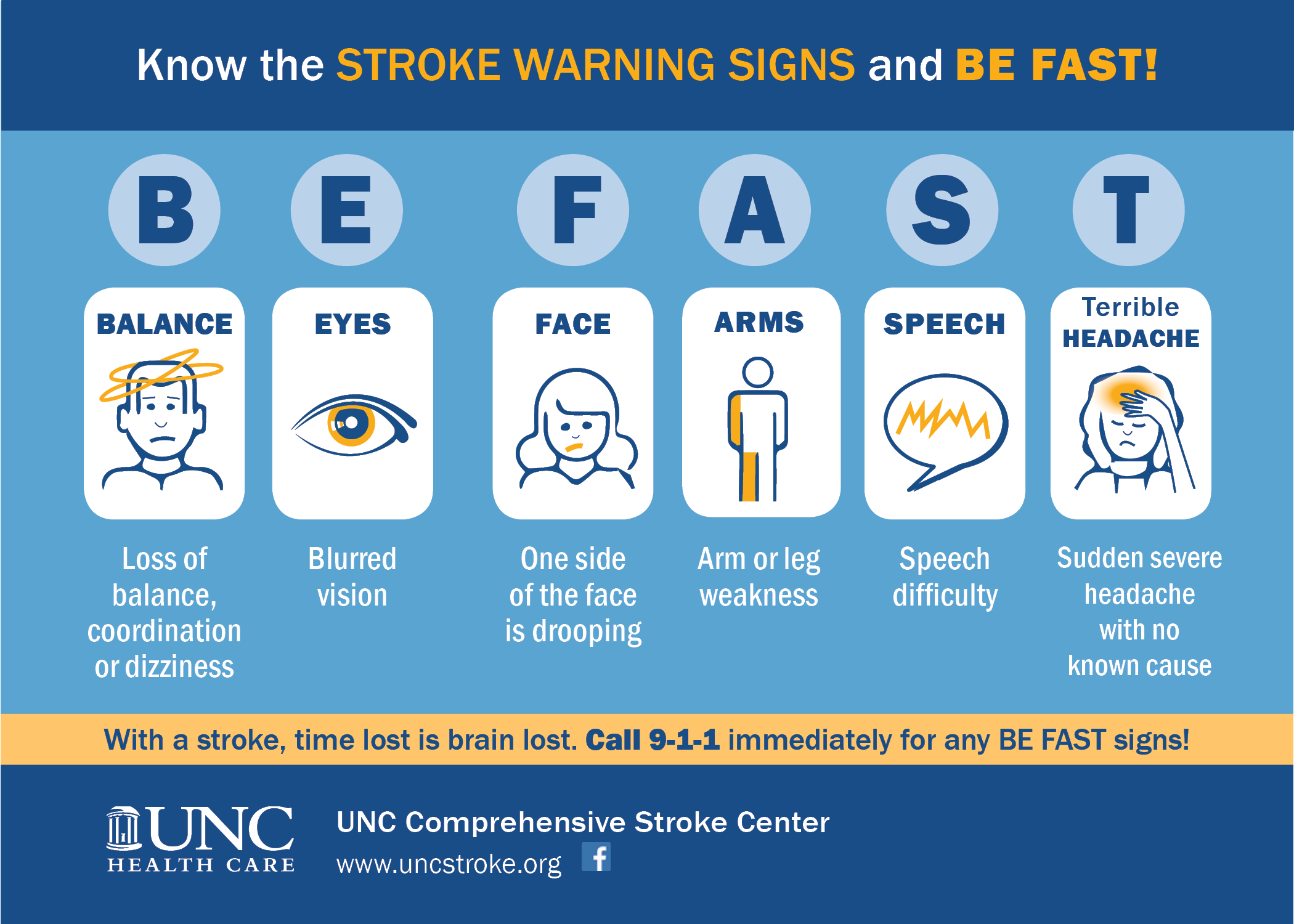 Stroke Warning Signs - loss of balance, trouble seeing, face drooping, sudden numbness in arms, difficulty talking. Call 911.