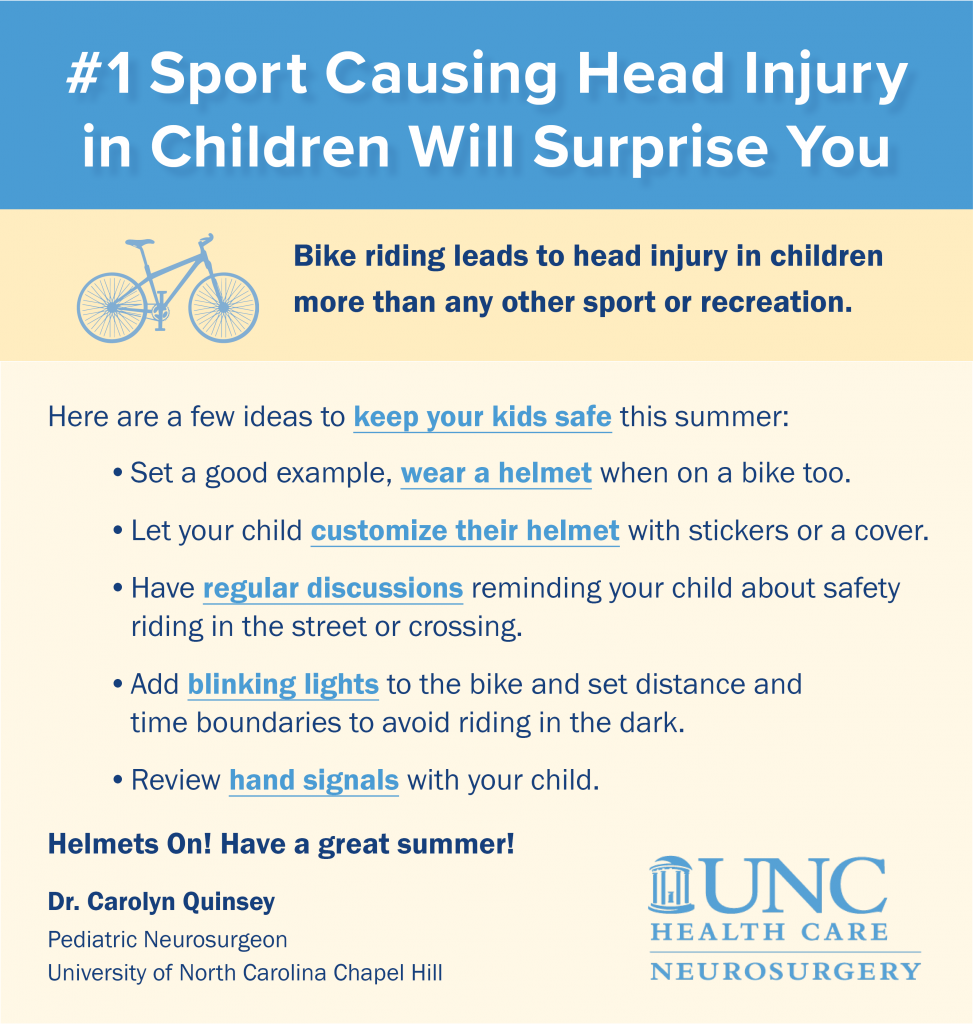 Bike Helmet Safety