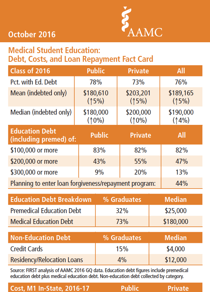 Debt Fact Card Cover