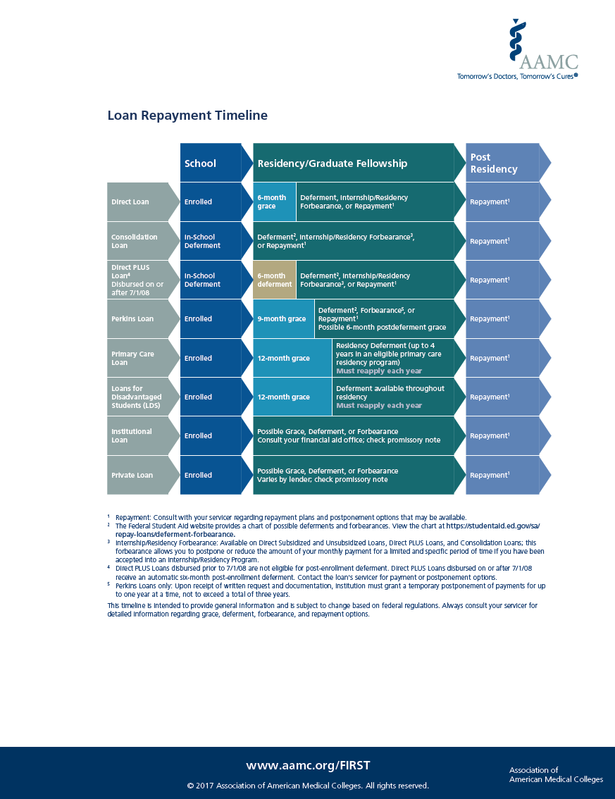 Loan Repayment Timeline Cover