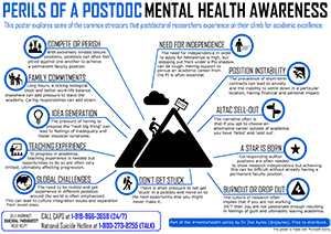 A cartoon picture of a tall mountain with a person climbing it toward a sign saying "Prof" with a dark cloud over them, surrounded by eleven common stressors postdocs experience in their climb for academic excellence. The link poster the poster.