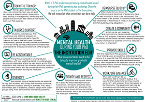 A green circle with silhouettes of university buildings on top surrounded by nine things universities can do to improve graduate mental health. The link opens the pdf.
