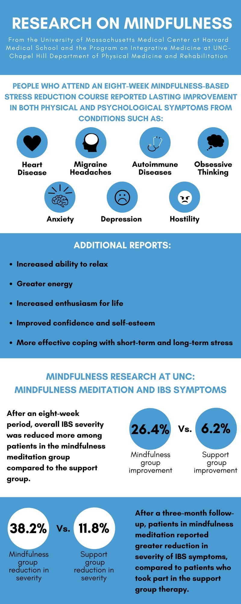 Research on Mindfulness