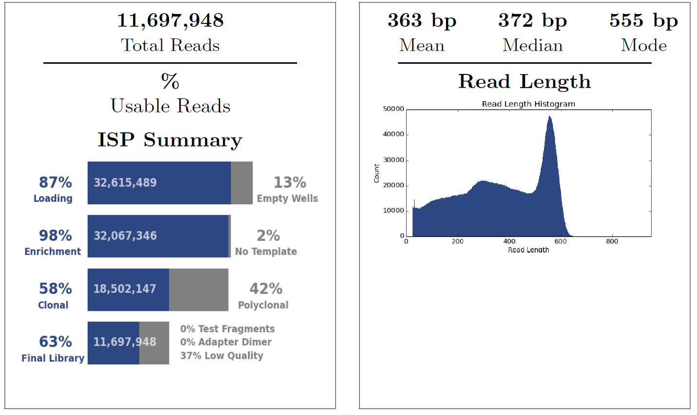 Best 600bp run by technician Jay Zhang, March 31, 2017